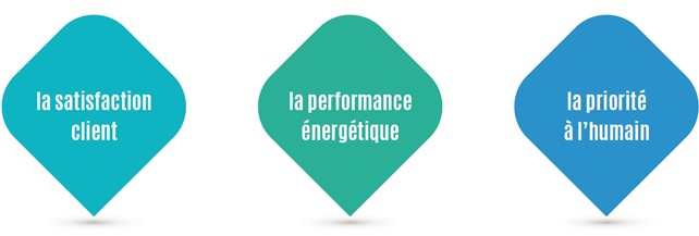 électricité industrielle, électricité tertiaire